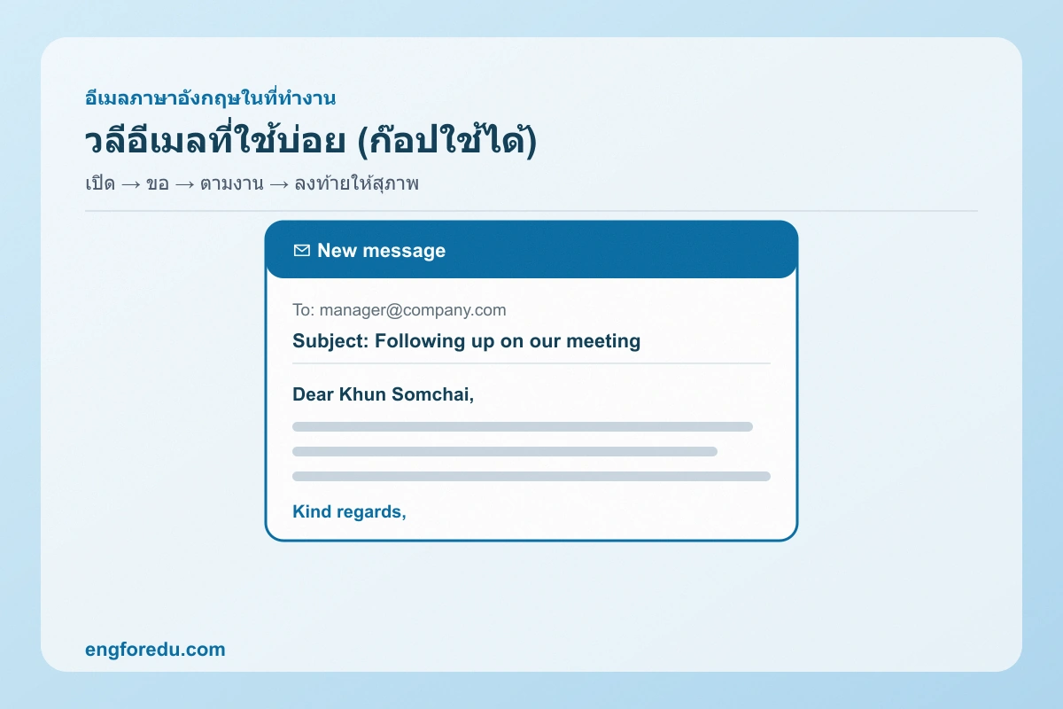 ภาษาอังกฤษในที่ทำงาน: อีเมลและวลีที่ใช้บ่อย (ก๊อปไปใช้ได้เลย) — ภาพสรุปแนวคิด